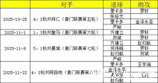 杭州丨米兰冠军之路-2 杭州丨米兰冠军之路-2