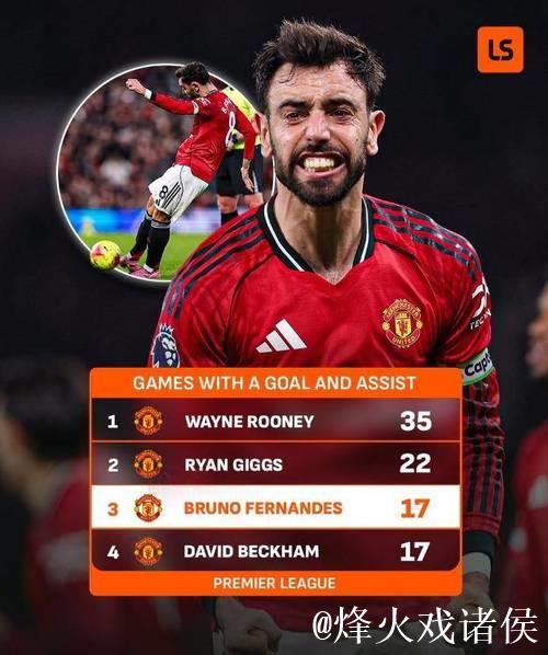 曼联平伯恩茅斯4-4,B费表现媲美贝克汉姆,阿莫林刷新队史尴尬纪录 曼联平伯恩茅斯4-4,B费表现媲美贝克汉姆,阿莫林刷新队史尴尬纪录